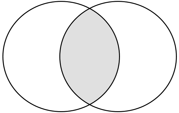 Use a Venn Diagram to compare